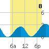 Montauk Point Light tide chart for Saturday, June 8, 2024