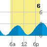 Montauk Point Light tide chart for Saturday, July 6, 2024