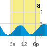 Montauk Point Light tide chart for Monday, July 8, 2024