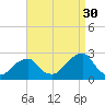 Montauk Point Light tide chart for Friday, August 30, 2024