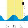 Montauk Point Light tide chart for Friday, August 9, 2024