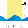 Montauk Point Light tide chart for Tuesday, September 10, 2024