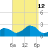 Montauk Point Light tide chart for Thursday, September 12, 2024