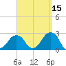 Montauk Point Light tide chart for Sunday, September 15, 2024