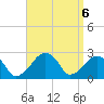Montauk Point Light tide chart for Friday, September 6, 2024