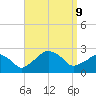 Montauk Point Light tide chart for Monday, September 9, 2024