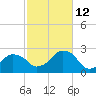 Montauk Point Light tide chart for Saturday, October 12, 2024