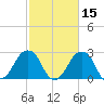 Montauk Point Light tide chart for Tuesday, October 15, 2024