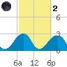 Montauk Point Light tide chart for Wednesday, October 2, 2024