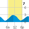 Montauk Point Light tide chart for Monday, October 7, 2024