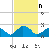 Montauk Point Light tide chart for Tuesday, October 8, 2024
