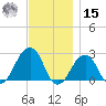 Montauk Point Light tide chart for Friday, November 15, 2024