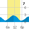 Montauk Point Light tide chart for Thursday, November 7, 2024