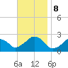 Montauk Point Light tide chart for Friday, November 8, 2024
