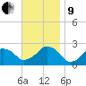 Montauk Point Light tide chart for Saturday, November 9, 2024