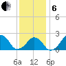 Montauk Point Light tide chart for Monday, January 6, 2025
