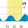 Montauk Point Light tide chart for Saturday, March 15, 2025