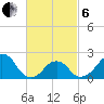 Montauk Point Light tide chart for Thursday, March 6, 2025
