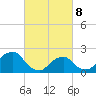 Montauk Point Light tide chart for Saturday, March 8, 2025