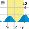Montauk Point Light tide chart for Saturday, April 12, 2025