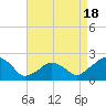 Montauk Point Light tide chart for Friday, April 18, 2025