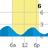 Montauk Point Light tide chart for Sunday, April 6, 2025