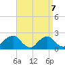Montauk Point Light tide chart for Monday, April 7, 2025