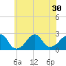 Montauk Point Light tide chart for Monday, June 30, 2025