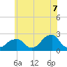 Montauk Point Light tide chart for Saturday, June 7, 2025