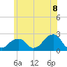 Montauk Point Light tide chart for Sunday, June 8, 2025