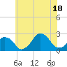 Montauk Point Light tide chart for Friday, July 18, 2025