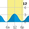 Montauk Point Light tide chart for Friday, September 12, 2025