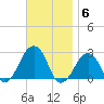 Montauk Point Light tide chart for Thursday, November 6, 2025