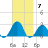 Montauk Point Light tide chart for Friday, November 7, 2025