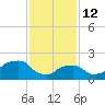 Montauk Point Light tide chart for Thursday, February 12, 2026