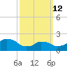 Montauk Point Light tide chart for Thursday, March 12, 2026