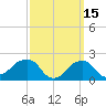 Montauk Point Light tide chart for Sunday, March 15, 2026