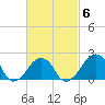 Montauk Point Light tide chart for Friday, March 6, 2026