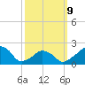 Montauk Point Light tide chart for Monday, March 9, 2026