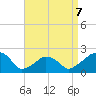Montauk Point Light tide chart for Tuesday, April 7, 2026