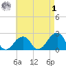 Montauk Point Light tide chart for Friday, May 1, 2026