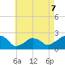 Montauk Point Light tide chart for Thursday, May 7, 2026
