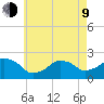 Montauk Point Light tide chart for Saturday, May 9, 2026