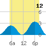 Montauk Point Light tide chart for Friday, June 12, 2026