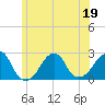 Montauk Point Light tide chart for Friday, June 19, 2026