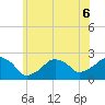 Montauk Point Light tide chart for Saturday, June 6, 2026
