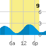 Montauk Point Light tide chart for Tuesday, June 9, 2026