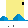 Montauk Point Light tide chart for Thursday, July 9, 2026