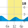 Montauk tide chart for Thursday, March 18, 2021