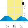 Montauk tide chart for Tuesday, April 6, 2021